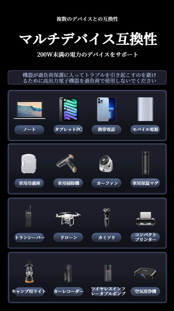家庭用コンセントへの接続例