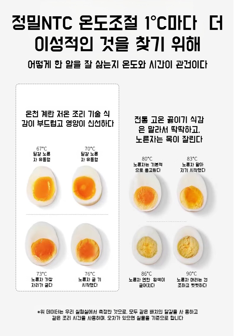 여러 계란을 동시에 찌는 계란찜기