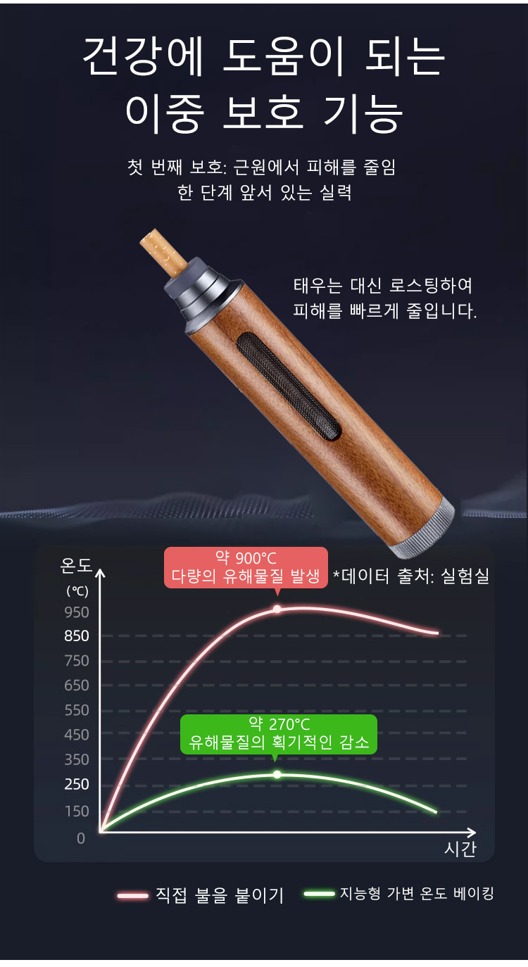 담뱃재 걱정 없는 휴대용 재떨이 사용 장면