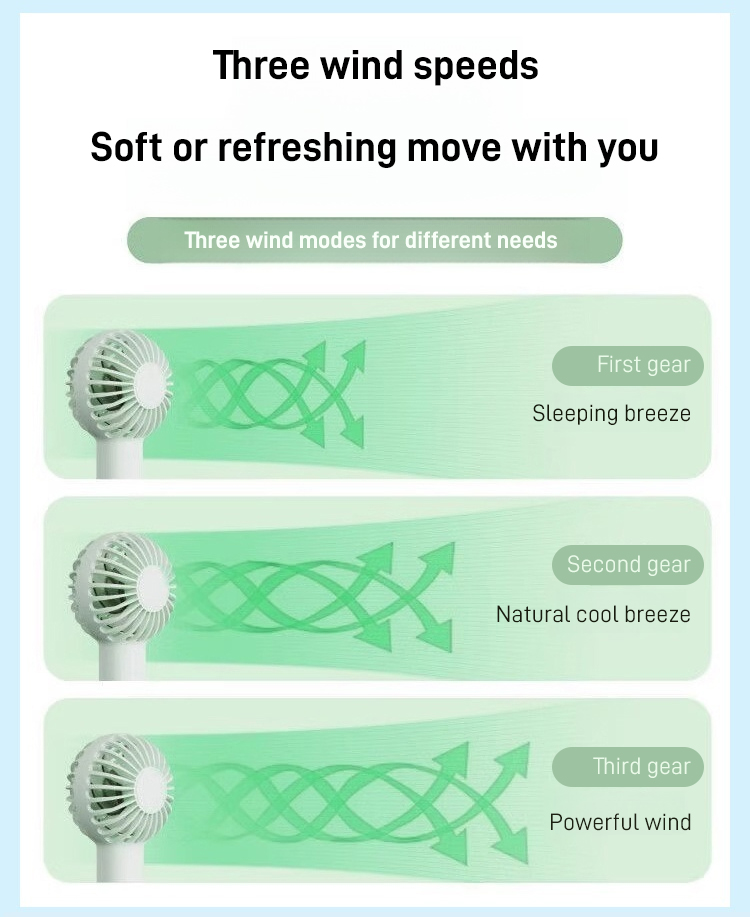 Compact high power fan for personal cooling