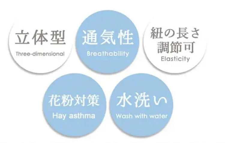 耳に優しい柔らかいマスクの装着イメージ